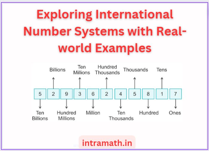 International Number Systems with Real-world Examples